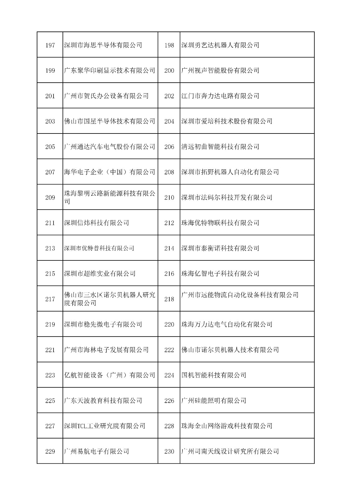 中國（廣東）知識(shí)產(chǎn)權(quán)保護(hù)中心公布：專利快速預(yù)審技術(shù)領(lǐng)域可參考的分類號(hào)