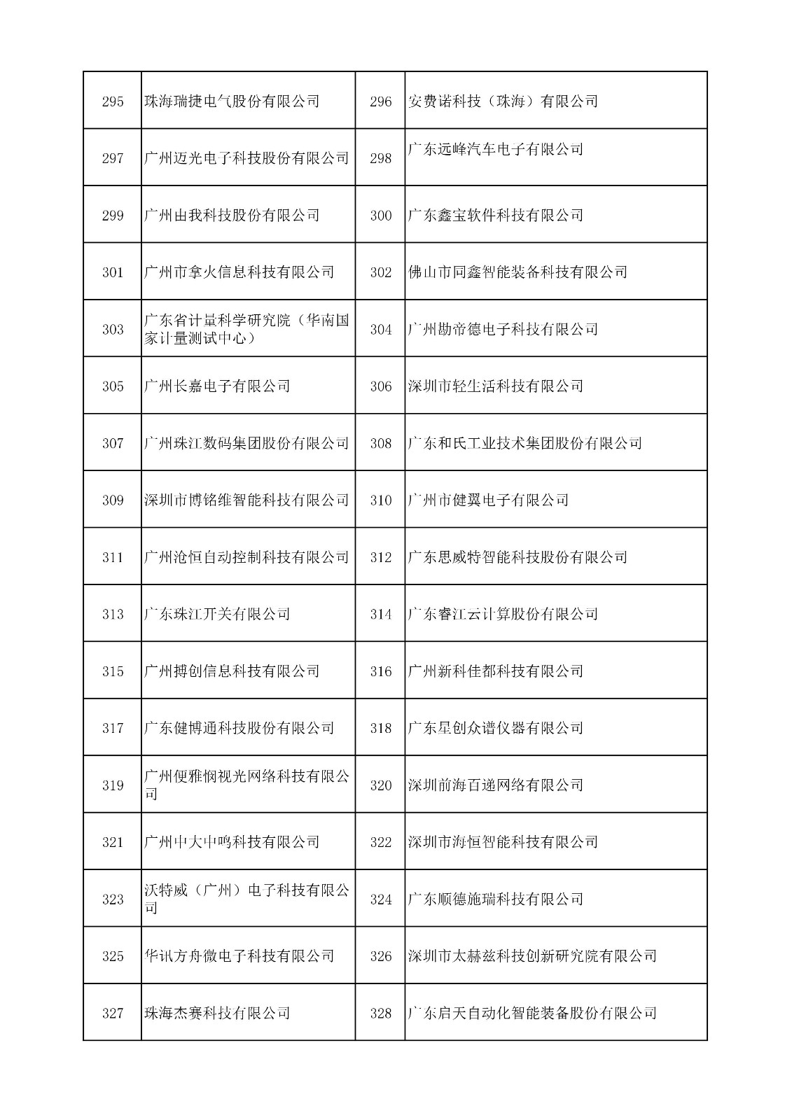 中國（廣東）知識(shí)產(chǎn)權(quán)保護(hù)中心公布：專利快速預(yù)審技術(shù)領(lǐng)域可參考的分類號(hào)