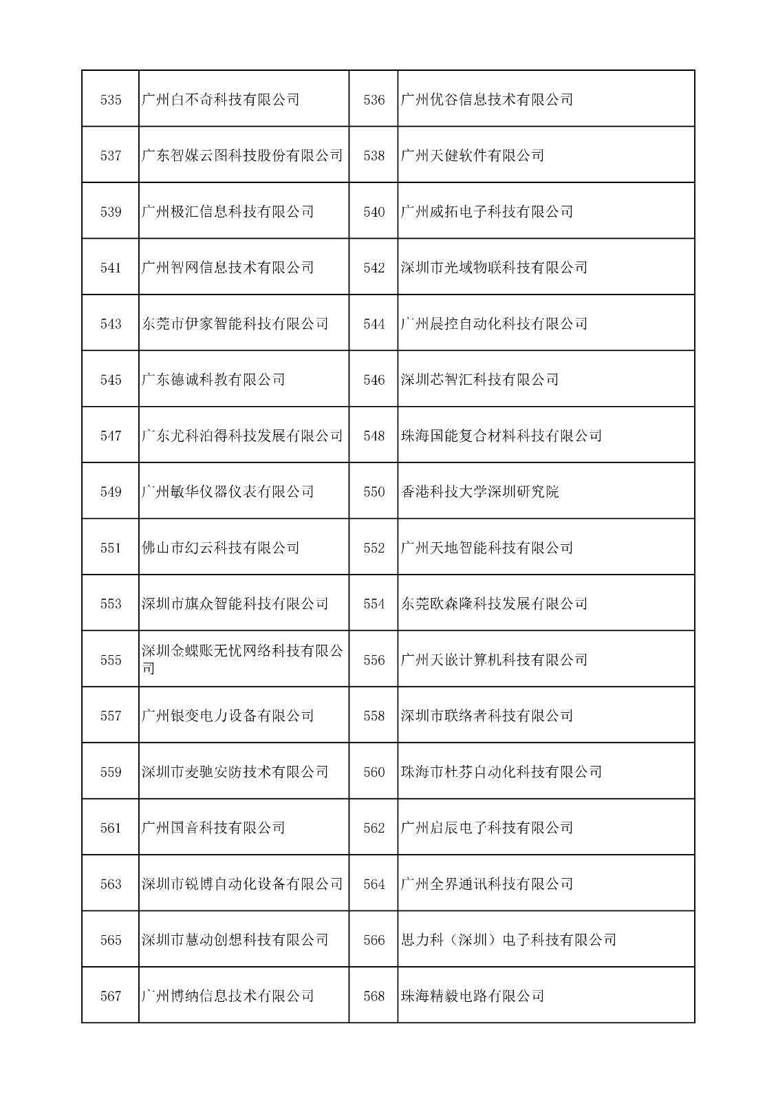 中國（廣東）知識(shí)產(chǎn)權(quán)保護(hù)中心公布：專利快速預(yù)審技術(shù)領(lǐng)域可參考的分類號(hào)