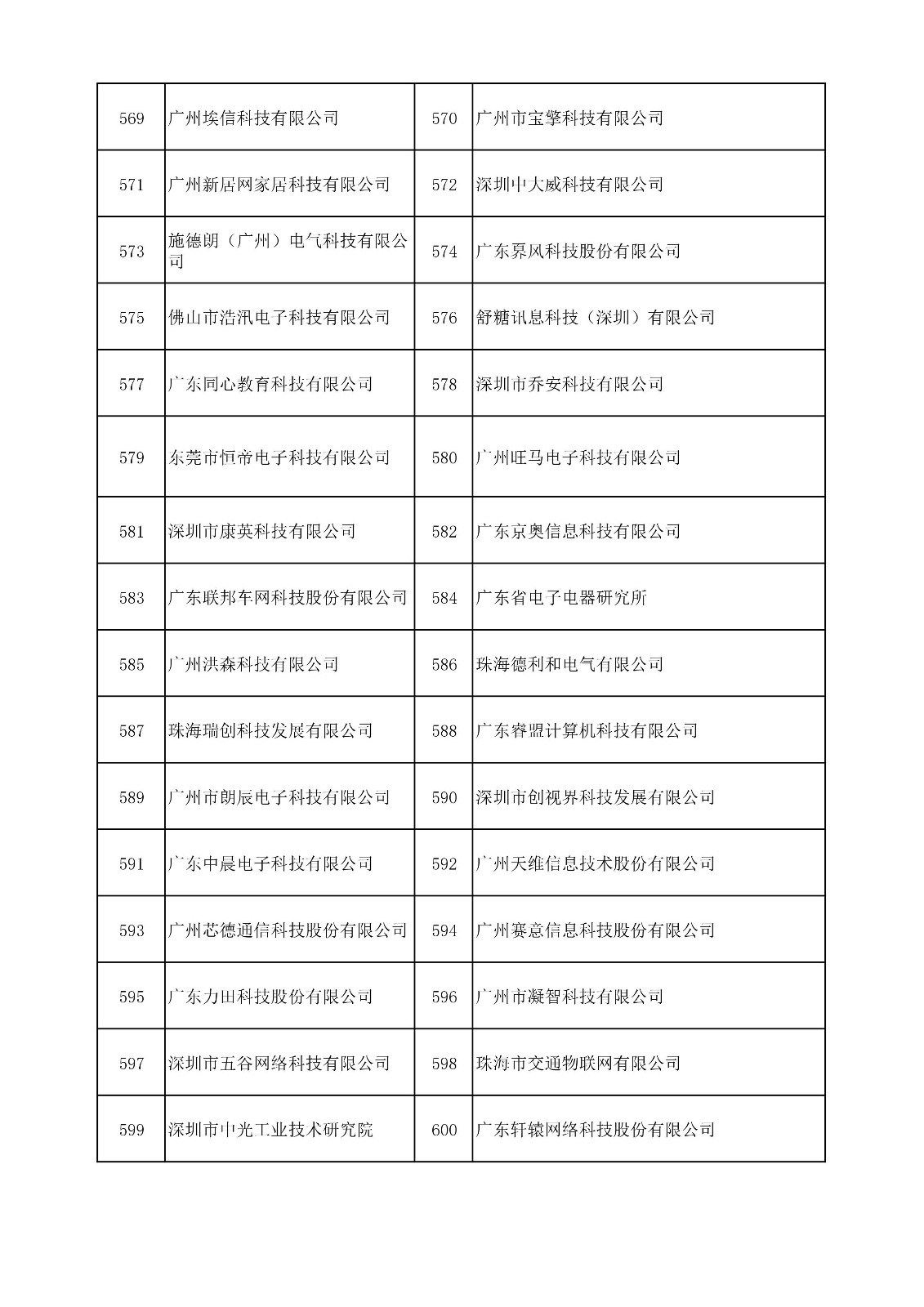 中國（廣東）知識(shí)產(chǎn)權(quán)保護(hù)中心公布：專利快速預(yù)審技術(shù)領(lǐng)域可參考的分類號(hào)