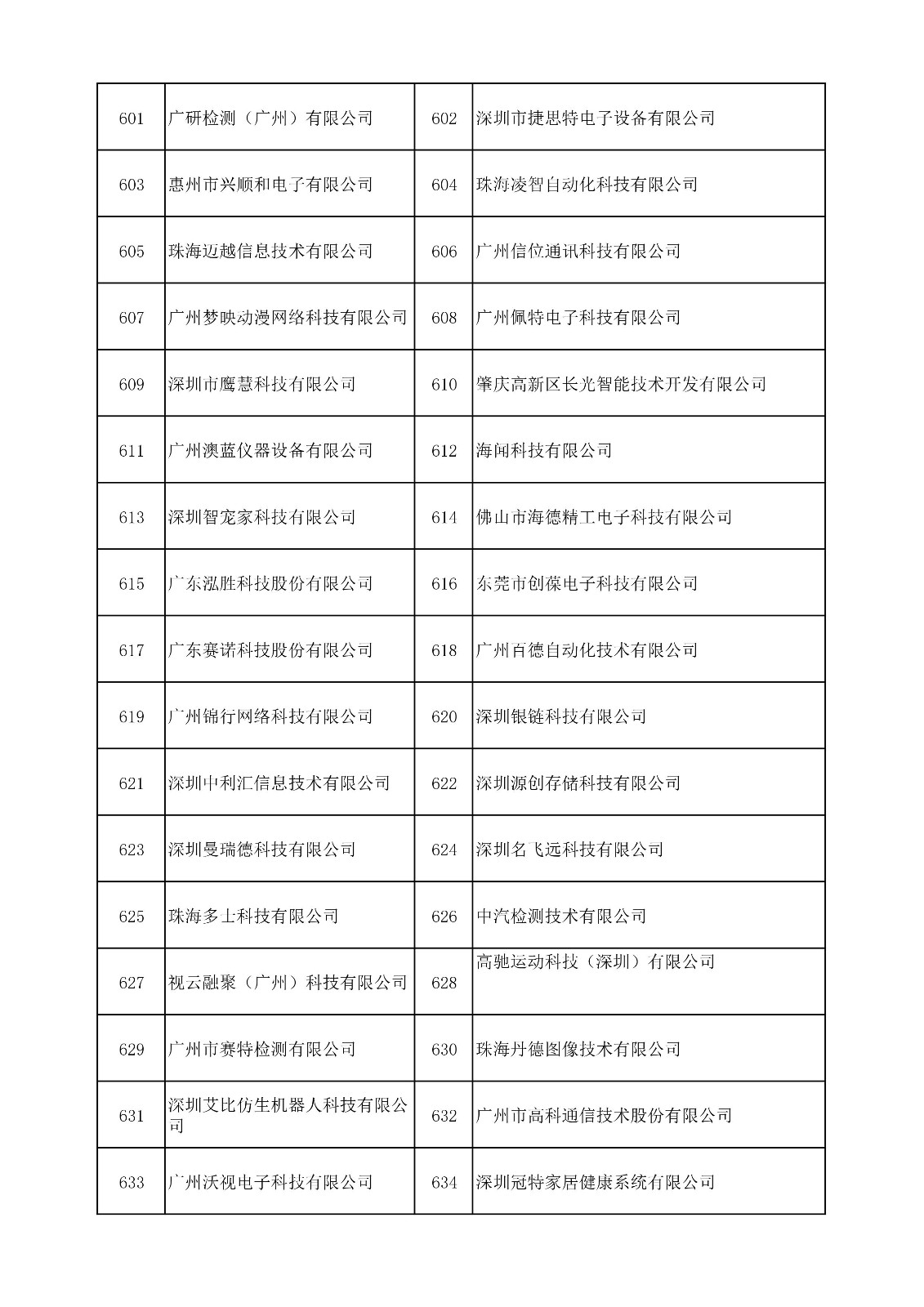 中國（廣東）知識(shí)產(chǎn)權(quán)保護(hù)中心公布：專利快速預(yù)審技術(shù)領(lǐng)域可參考的分類號(hào)