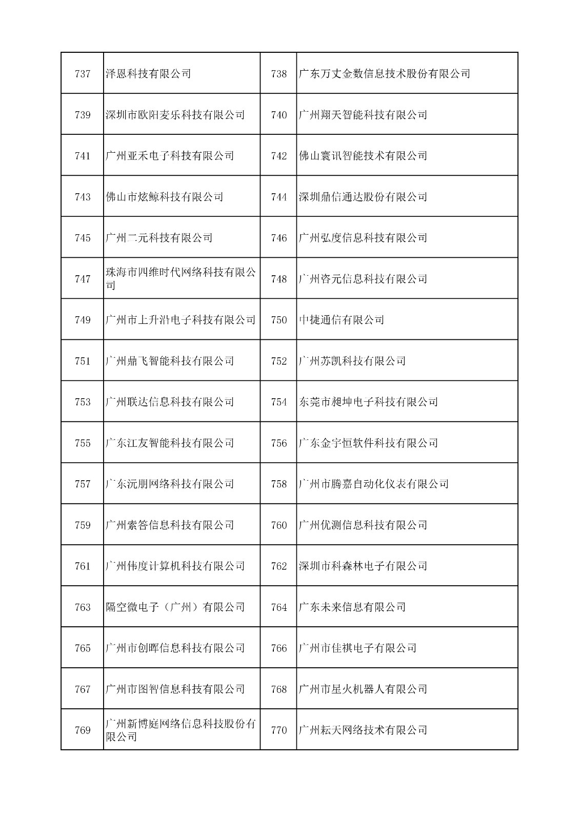 中國（廣東）知識(shí)產(chǎn)權(quán)保護(hù)中心公布：專利快速預(yù)審技術(shù)領(lǐng)域可參考的分類號(hào)