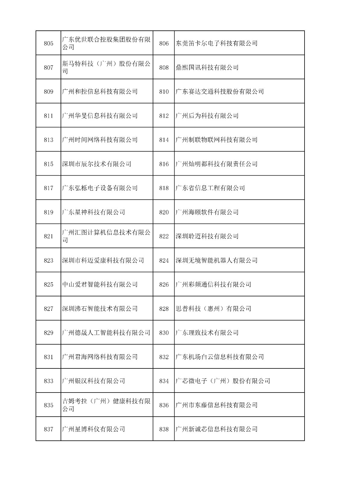 中國（廣東）知識(shí)產(chǎn)權(quán)保護(hù)中心公布：專利快速預(yù)審技術(shù)領(lǐng)域可參考的分類號(hào)