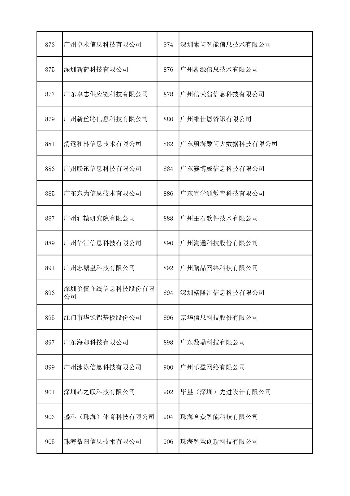 中國（廣東）知識(shí)產(chǎn)權(quán)保護(hù)中心公布：專利快速預(yù)審技術(shù)領(lǐng)域可參考的分類號(hào)