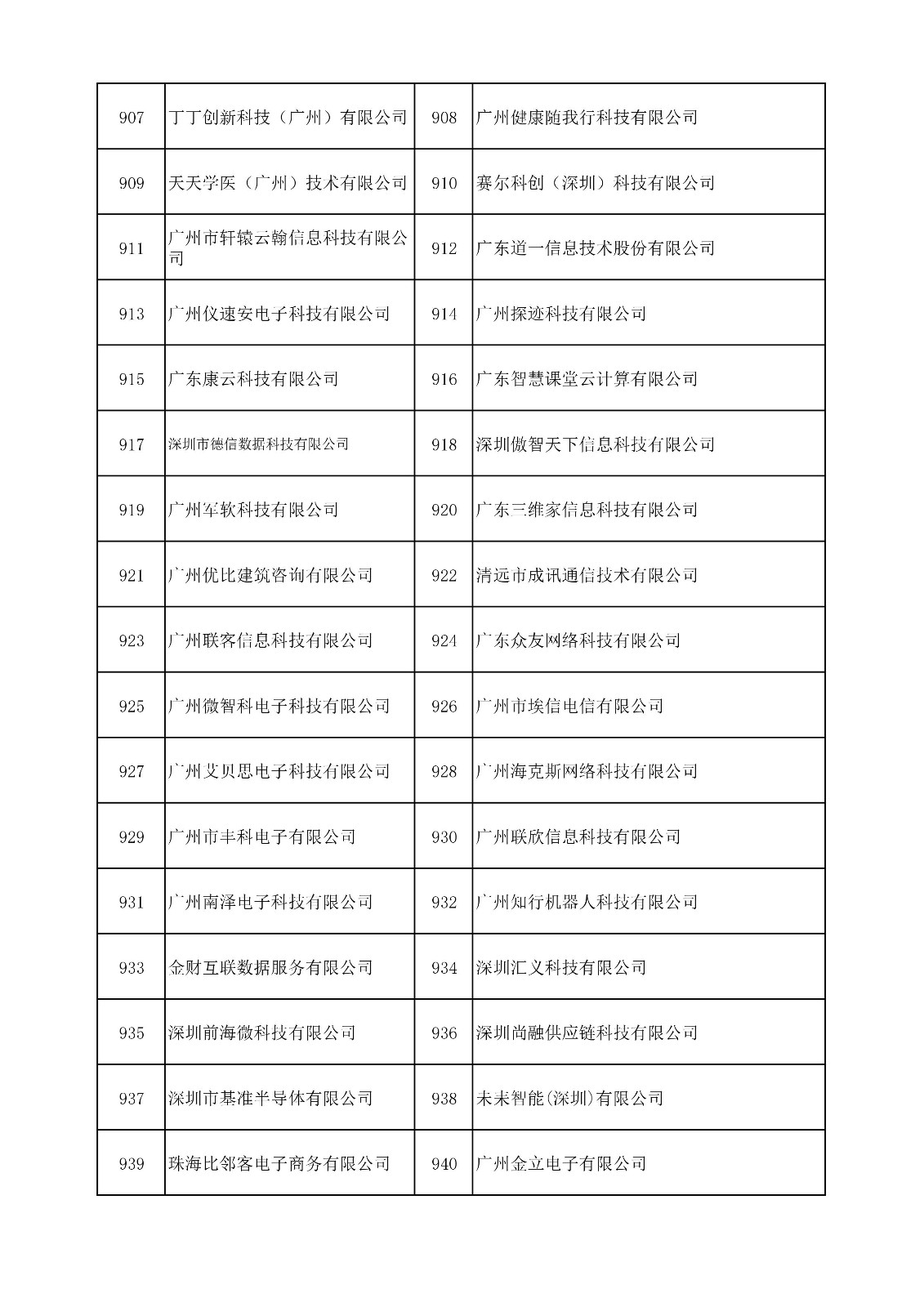 中國（廣東）知識(shí)產(chǎn)權(quán)保護(hù)中心公布：專利快速預(yù)審技術(shù)領(lǐng)域可參考的分類號(hào)