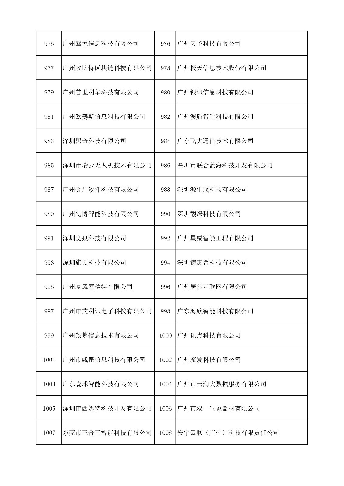 中國（廣東）知識(shí)產(chǎn)權(quán)保護(hù)中心公布：專利快速預(yù)審技術(shù)領(lǐng)域可參考的分類號(hào)