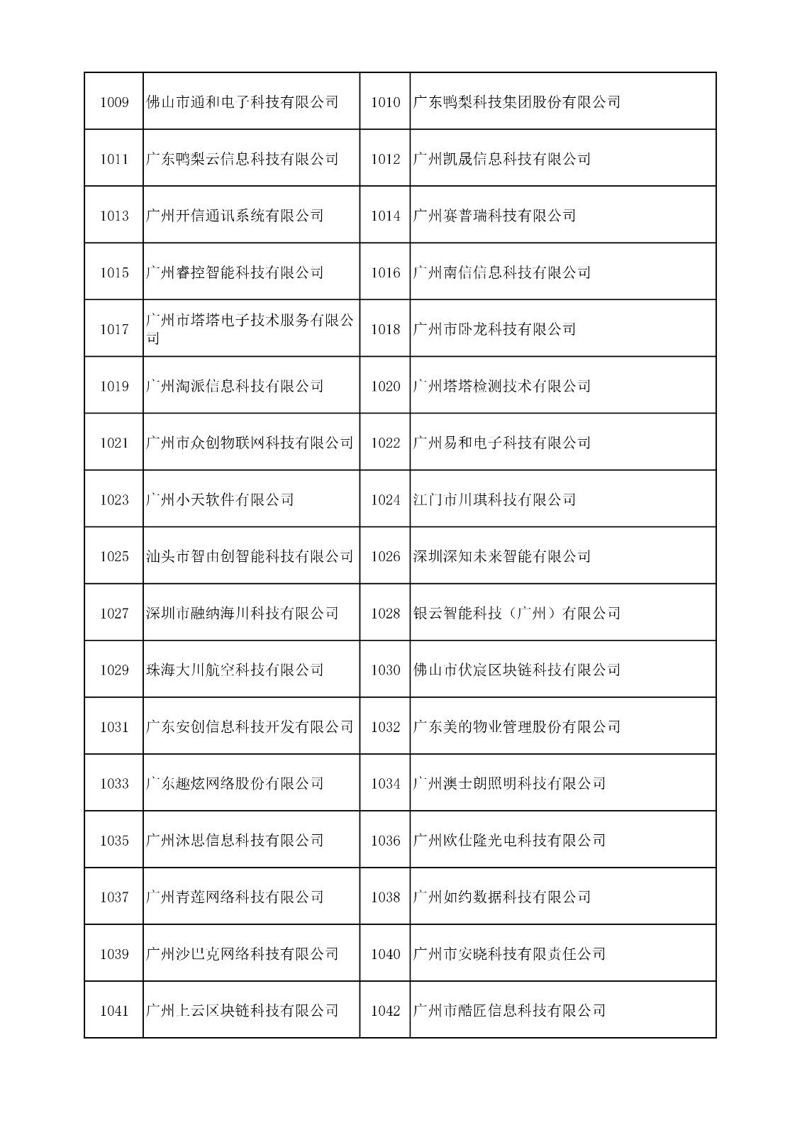 中國（廣東）知識(shí)產(chǎn)權(quán)保護(hù)中心公布：專利快速預(yù)審技術(shù)領(lǐng)域可參考的分類號(hào)