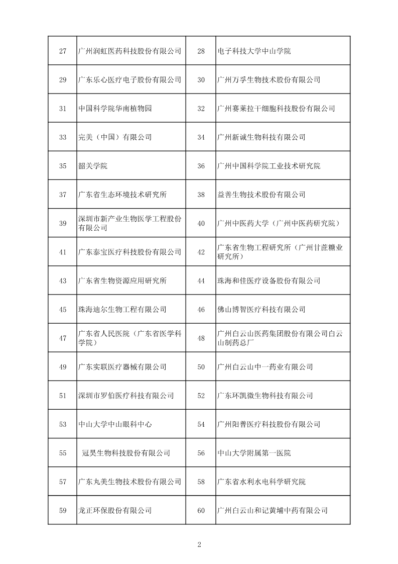 中國（廣東）知識(shí)產(chǎn)權(quán)保護(hù)中心公布：專利快速預(yù)審技術(shù)領(lǐng)域可參考的分類號(hào)