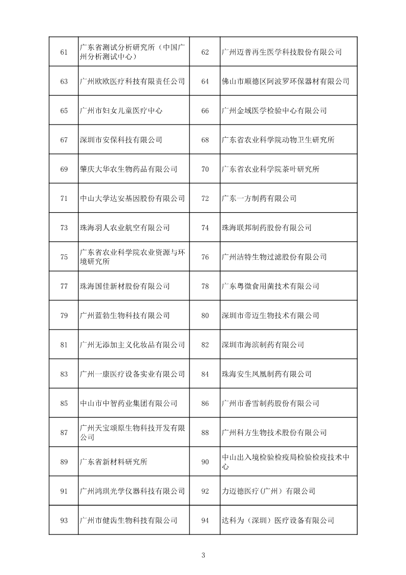 中國（廣東）知識(shí)產(chǎn)權(quán)保護(hù)中心公布：專利快速預(yù)審技術(shù)領(lǐng)域可參考的分類號(hào)