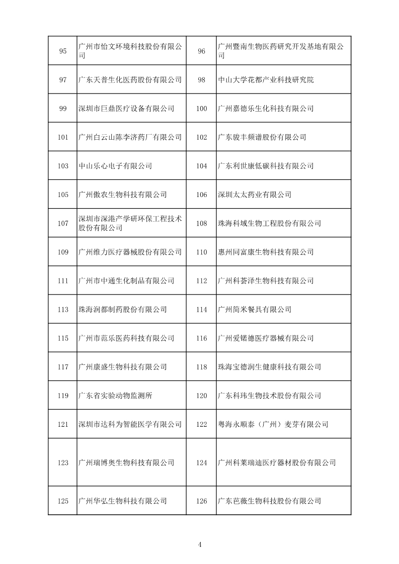 中國（廣東）知識(shí)產(chǎn)權(quán)保護(hù)中心公布：專利快速預(yù)審技術(shù)領(lǐng)域可參考的分類號(hào)