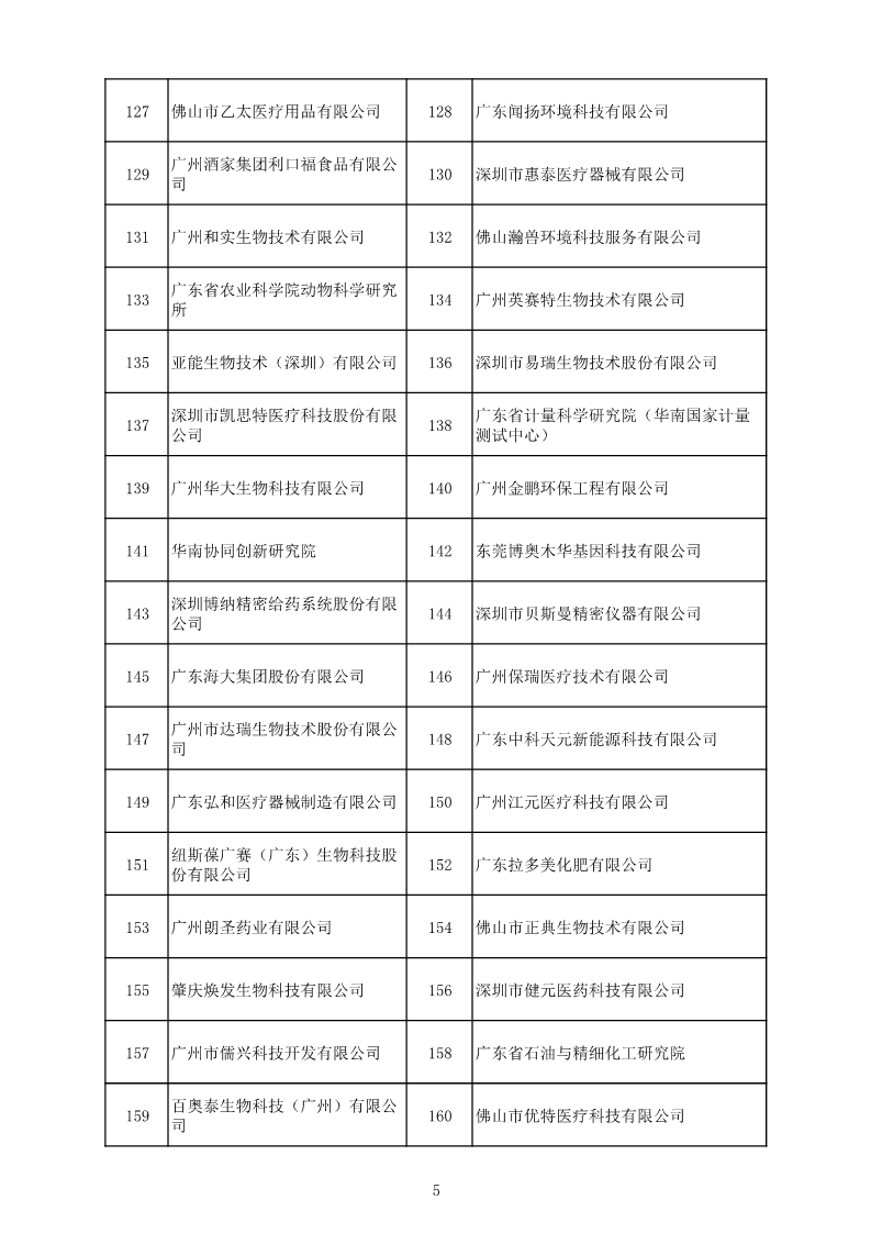 中國（廣東）知識(shí)產(chǎn)權(quán)保護(hù)中心公布：專利快速預(yù)審技術(shù)領(lǐng)域可參考的分類號(hào)