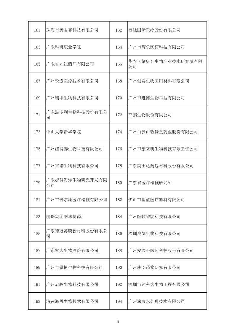 中國（廣東）知識(shí)產(chǎn)權(quán)保護(hù)中心公布：專利快速預(yù)審技術(shù)領(lǐng)域可參考的分類號(hào)