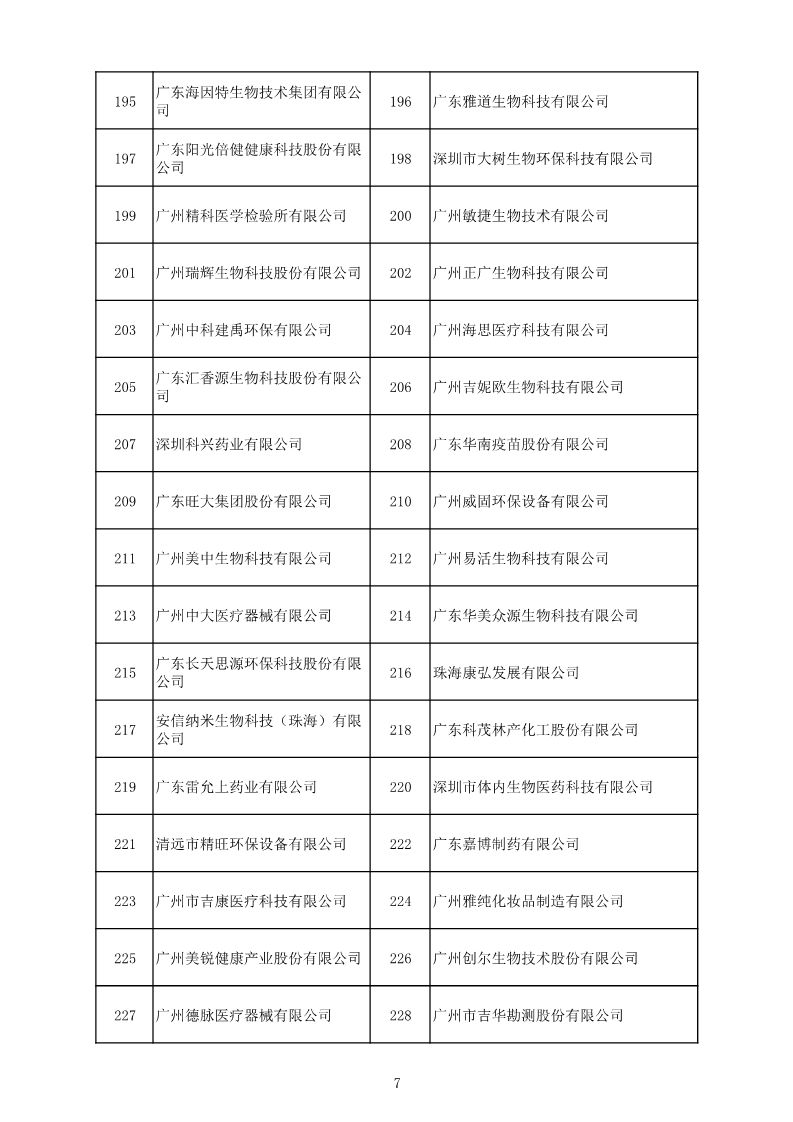 中國（廣東）知識(shí)產(chǎn)權(quán)保護(hù)中心公布：專利快速預(yù)審技術(shù)領(lǐng)域可參考的分類號(hào)