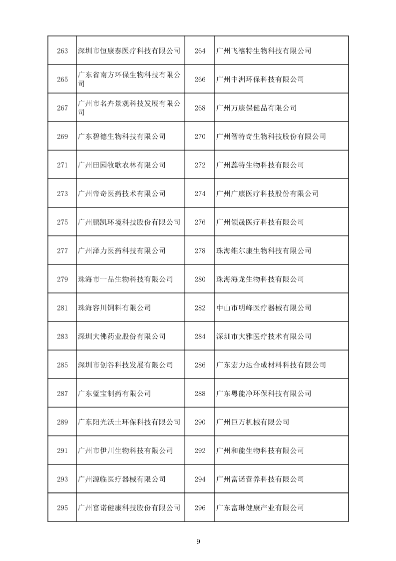 中國（廣東）知識(shí)產(chǎn)權(quán)保護(hù)中心公布：專利快速預(yù)審技術(shù)領(lǐng)域可參考的分類號(hào)