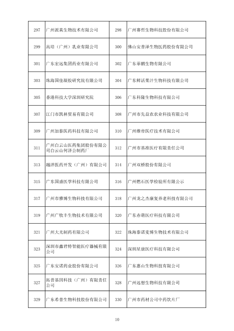 中國（廣東）知識(shí)產(chǎn)權(quán)保護(hù)中心公布：專利快速預(yù)審技術(shù)領(lǐng)域可參考的分類號(hào)