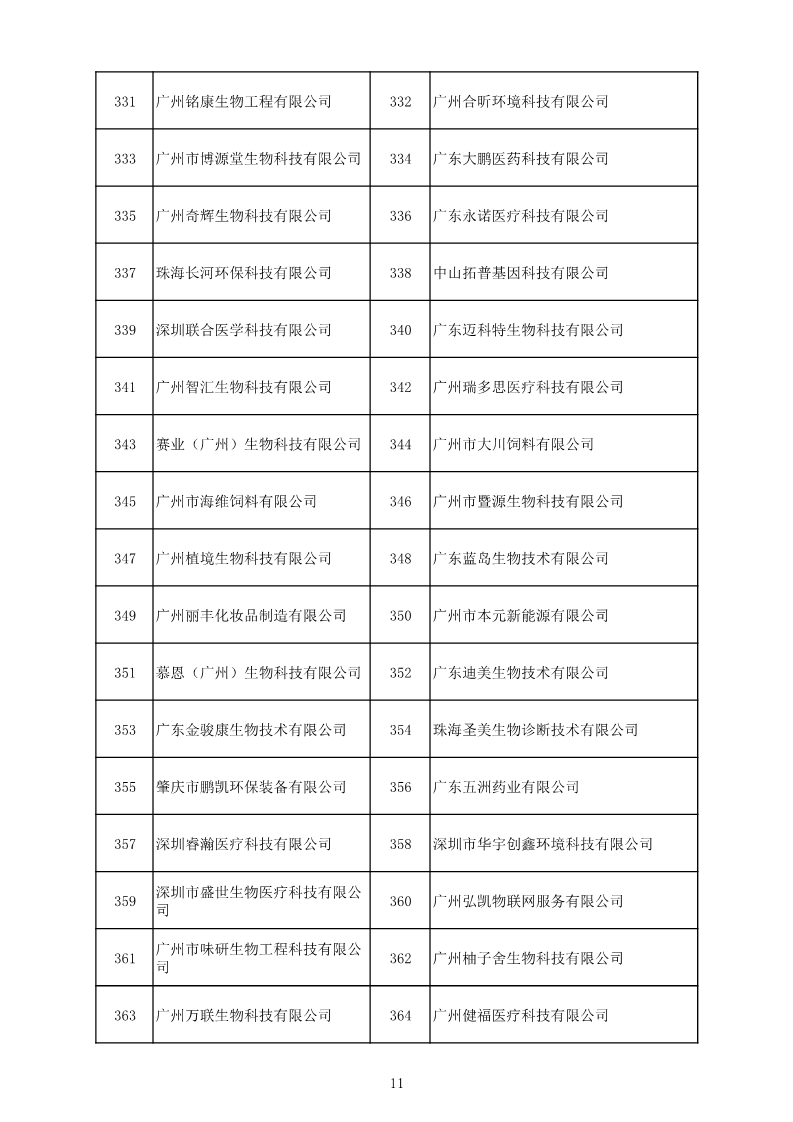 中國（廣東）知識(shí)產(chǎn)權(quán)保護(hù)中心公布：專利快速預(yù)審技術(shù)領(lǐng)域可參考的分類號(hào)