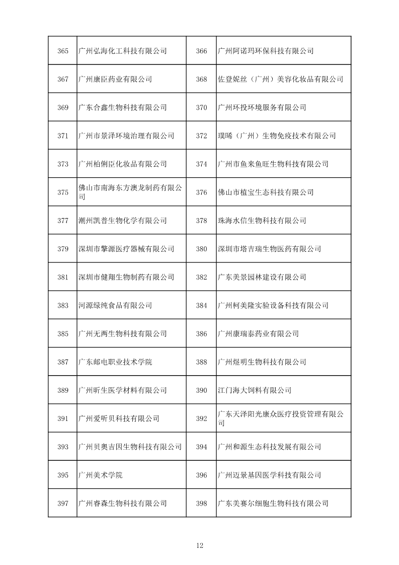 中國（廣東）知識(shí)產(chǎn)權(quán)保護(hù)中心公布：專利快速預(yù)審技術(shù)領(lǐng)域可參考的分類號(hào)