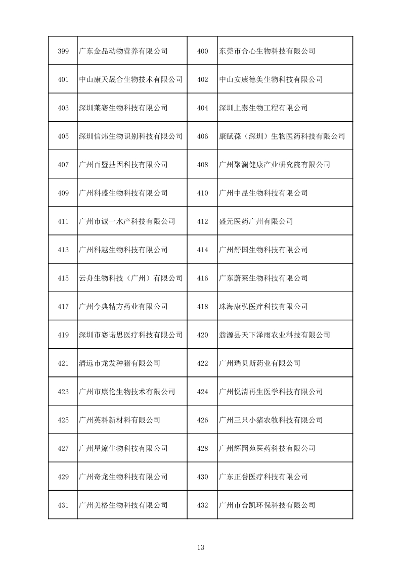 中國（廣東）知識(shí)產(chǎn)權(quán)保護(hù)中心公布：專利快速預(yù)審技術(shù)領(lǐng)域可參考的分類號(hào)