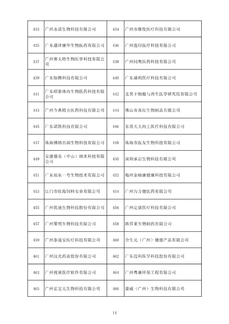 中國（廣東）知識(shí)產(chǎn)權(quán)保護(hù)中心公布：專利快速預(yù)審技術(shù)領(lǐng)域可參考的分類號(hào)