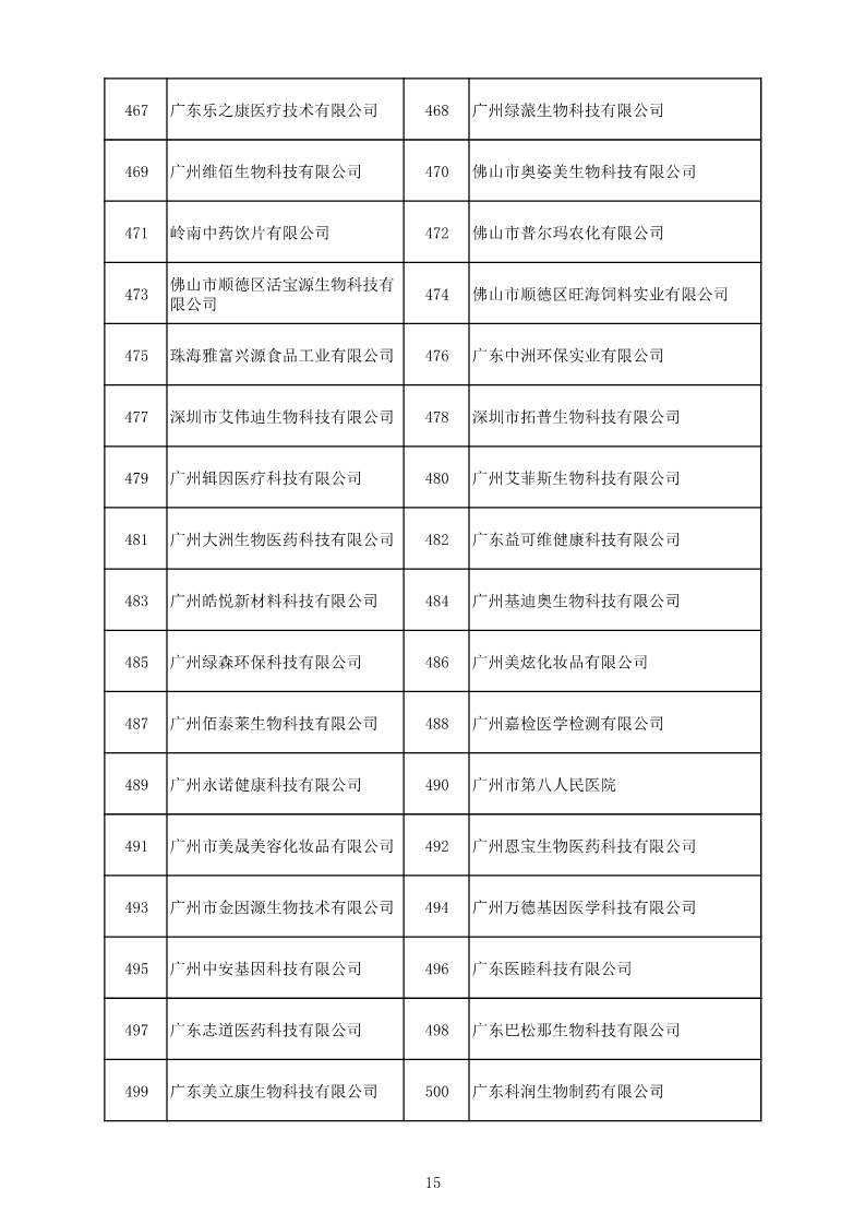 中國（廣東）知識(shí)產(chǎn)權(quán)保護(hù)中心公布：專利快速預(yù)審技術(shù)領(lǐng)域可參考的分類號(hào)