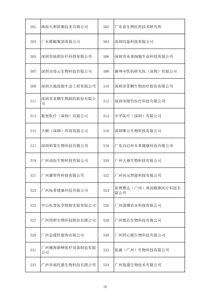 中國（廣東）知識(shí)產(chǎn)權(quán)保護(hù)中心公布：專利快速預(yù)審技術(shù)領(lǐng)域可參考的分類號(hào)