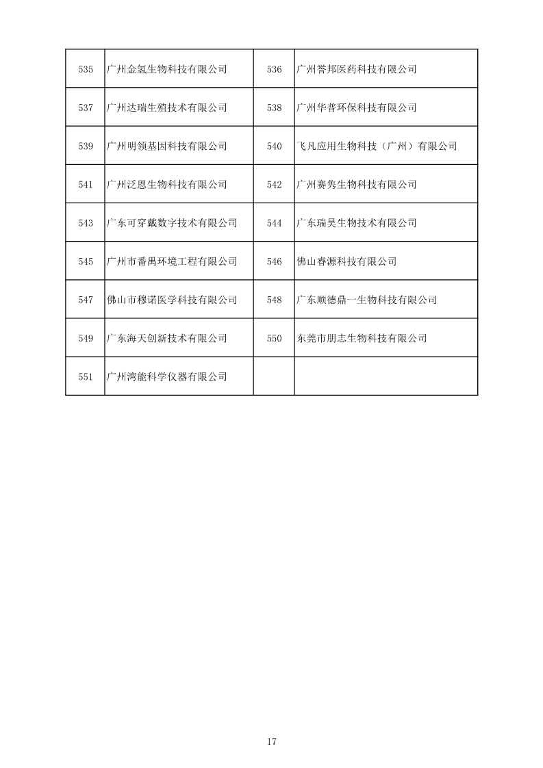 中國（廣東）知識(shí)產(chǎn)權(quán)保護(hù)中心公布：專利快速預(yù)審技術(shù)領(lǐng)域可參考的分類號(hào)