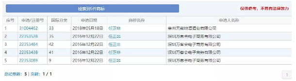 “任正非”、“孟晚舟”姓名被搶注為商標(biāo)？