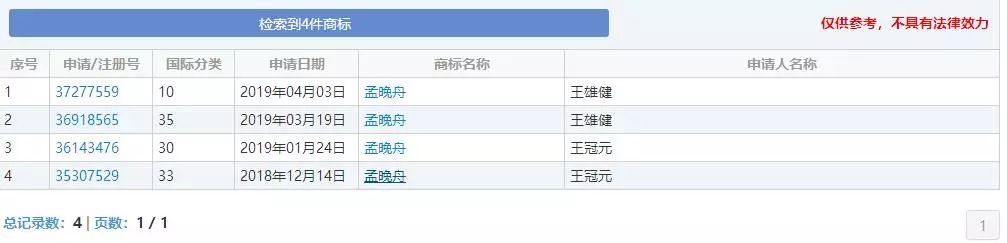 “任正非”、“孟晚舟”姓名被搶注為商標(biāo)？