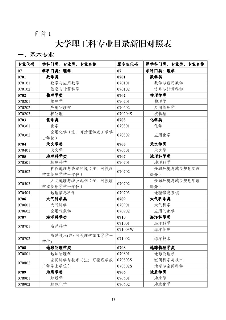 剛剛！國知局發(fā)布《2019年專利代理師資格考試常見問題解答》