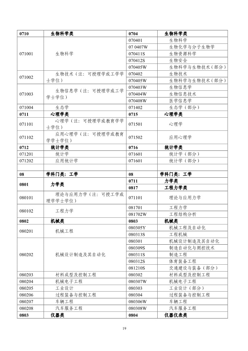 剛剛！國知局發(fā)布《2019年專利代理師資格考試常見問題解答》