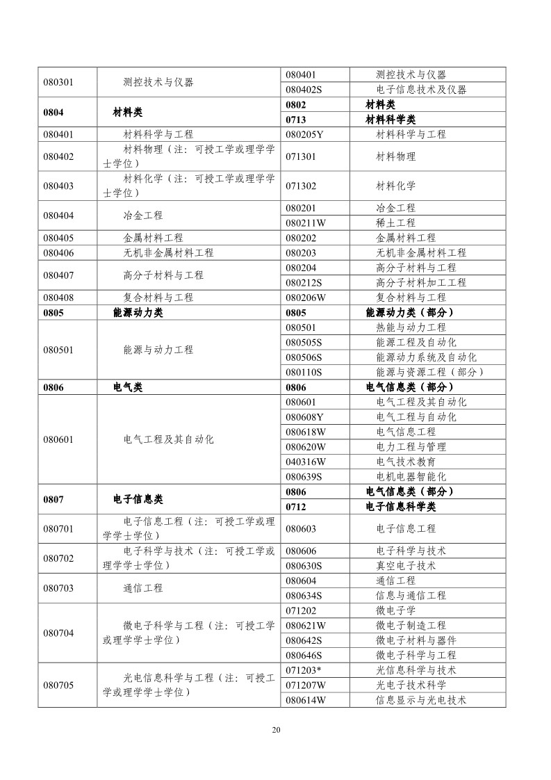 剛剛！國知局發(fā)布《2019年專利代理師資格考試常見問題解答》