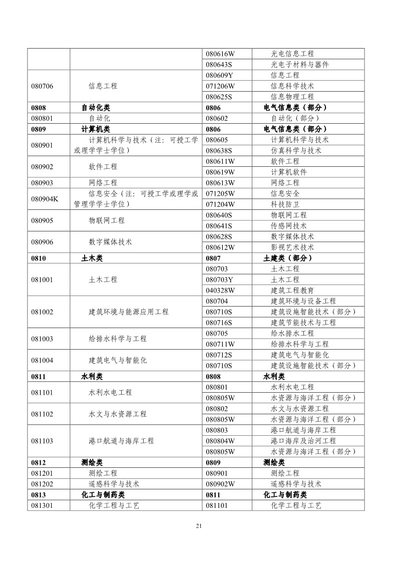 剛剛！國知局發(fā)布《2019年專利代理師資格考試常見問題解答》