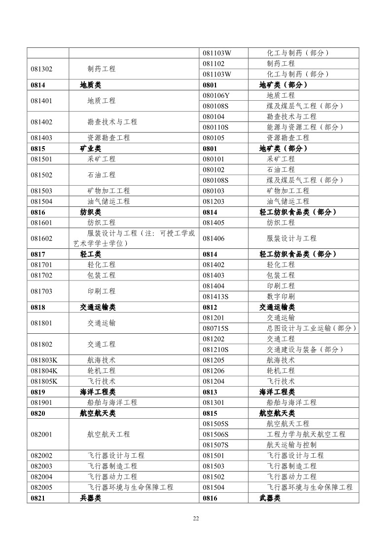 剛剛！國知局發(fā)布《2019年專利代理師資格考試常見問題解答》