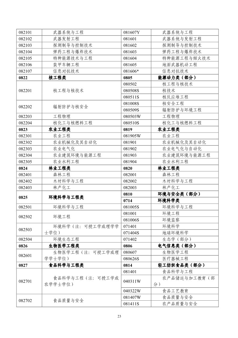 剛剛！國知局發(fā)布《2019年專利代理師資格考試常見問題解答》