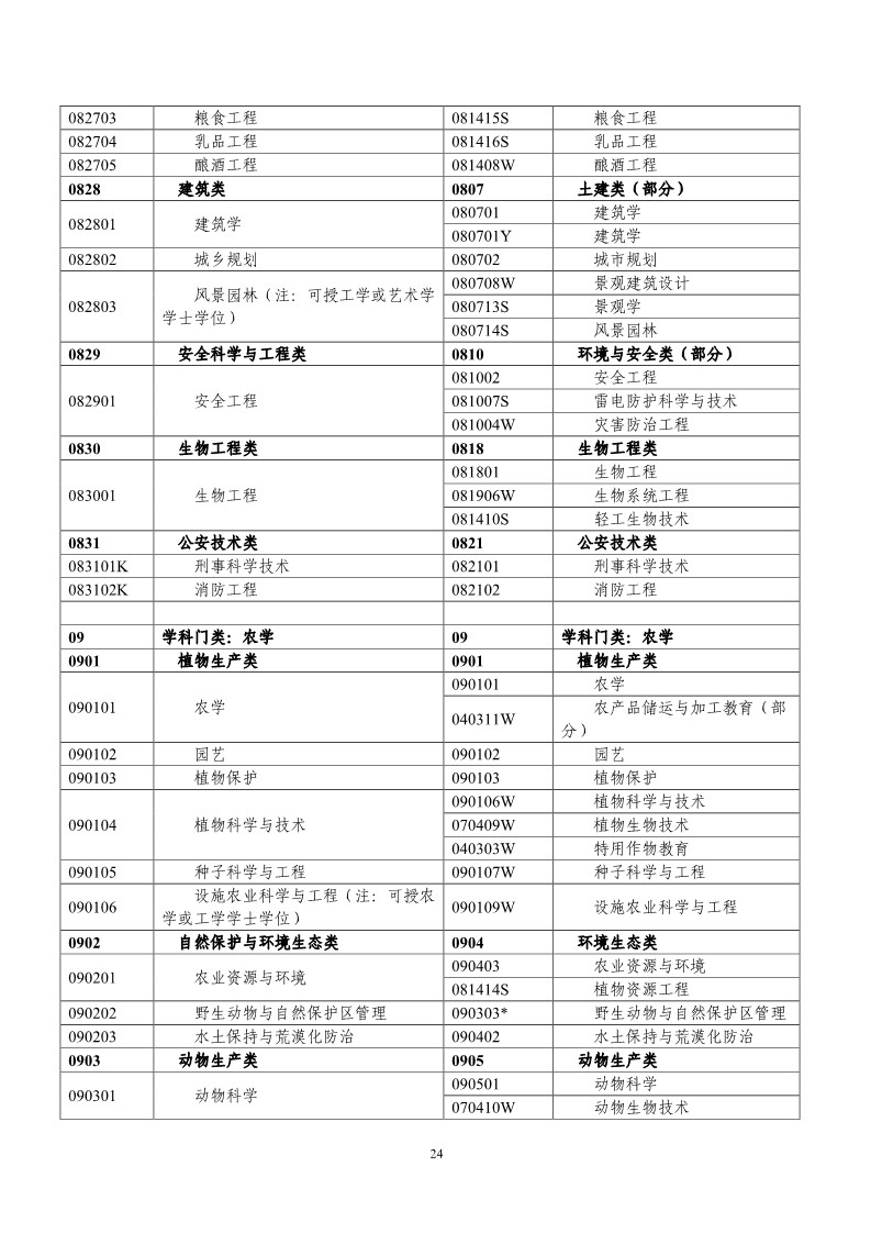 剛剛！國知局發(fā)布《2019年專利代理師資格考試常見問題解答》