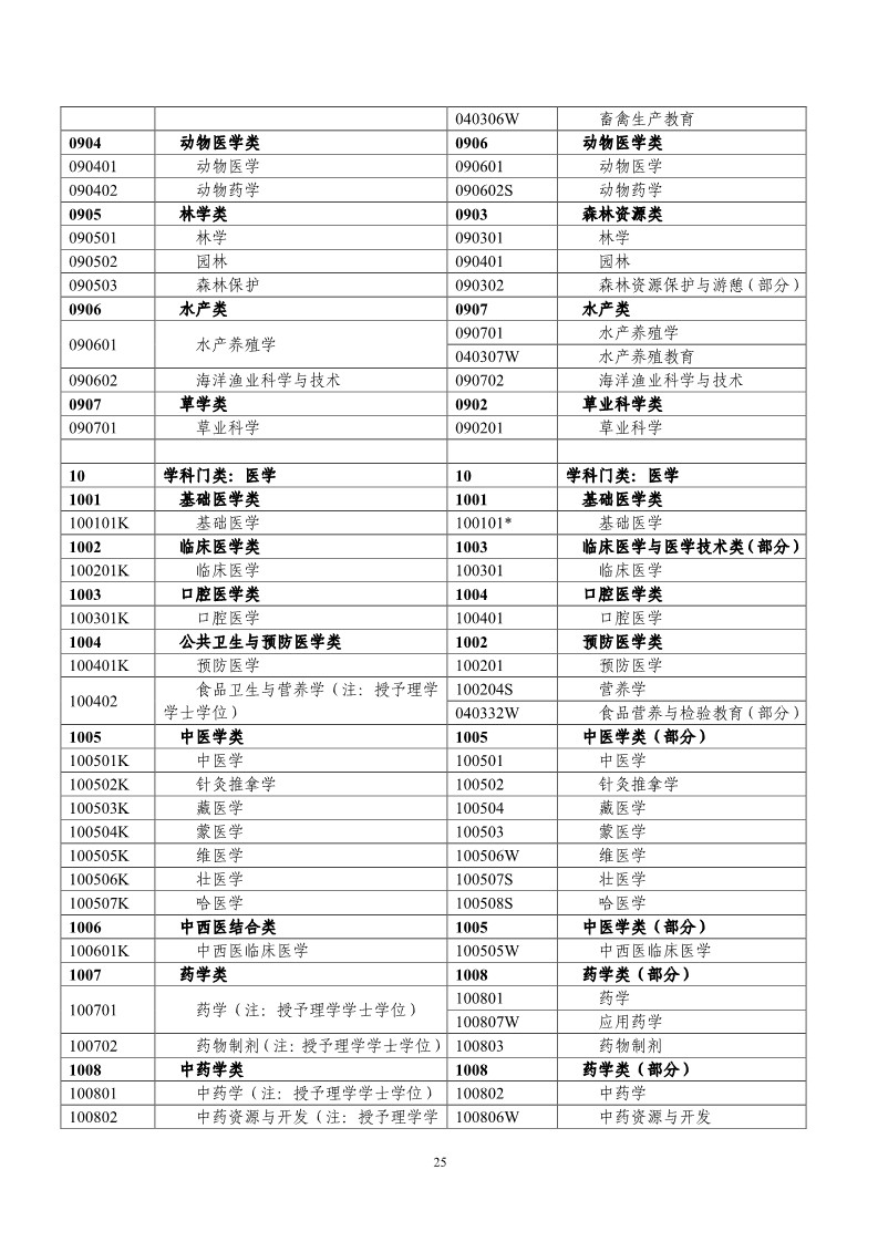 剛剛！國知局發(fā)布《2019年專利代理師資格考試常見問題解答》