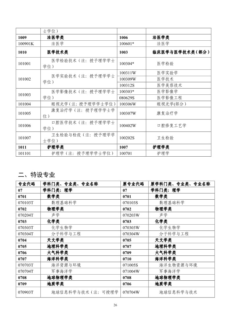 剛剛！國知局發(fā)布《2019年專利代理師資格考試常見問題解答》