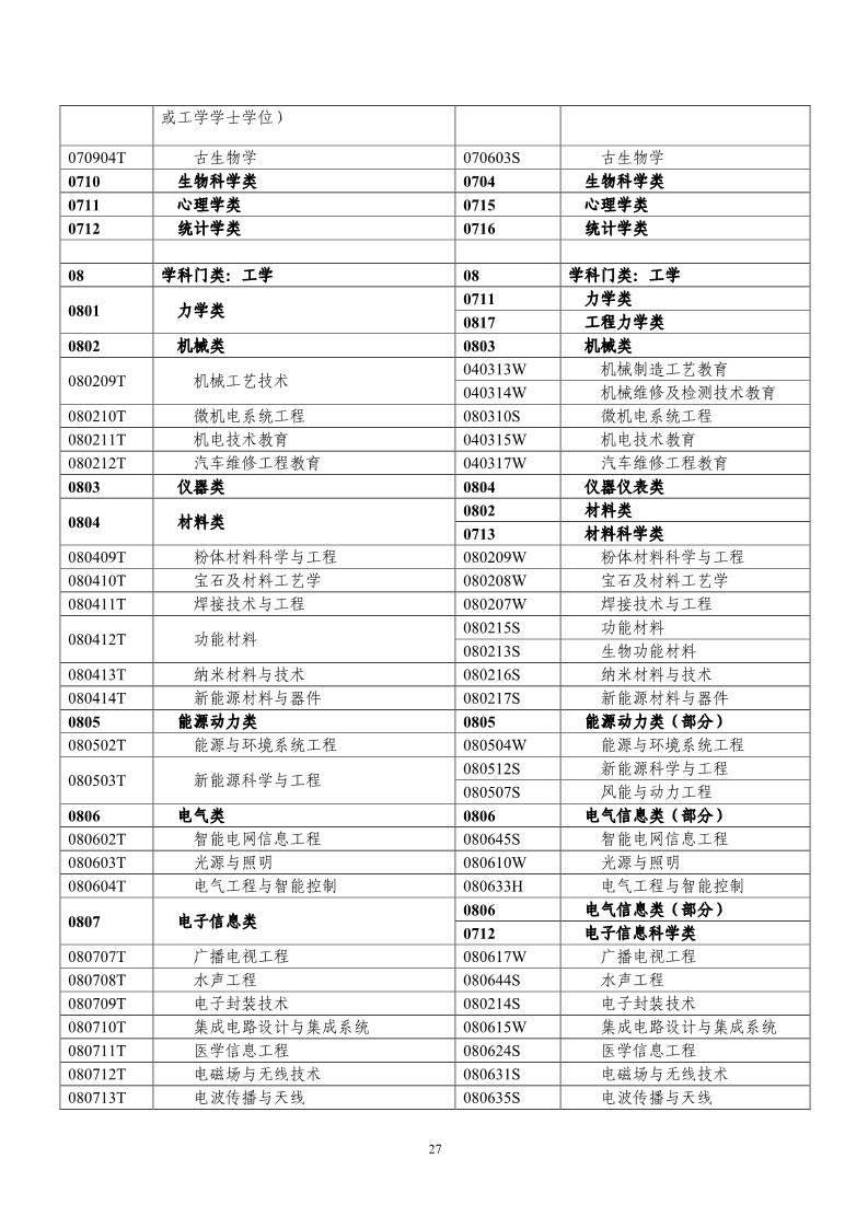 剛剛！國知局發(fā)布《2019年專利代理師資格考試常見問題解答》