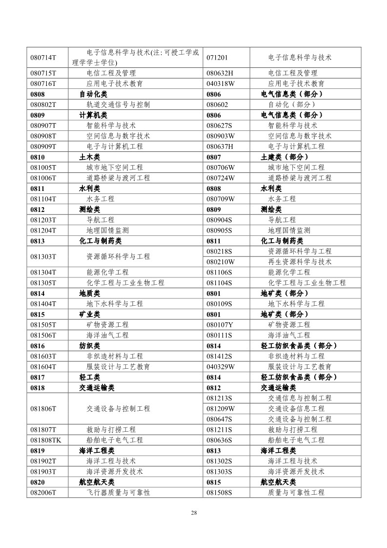 剛剛！國知局發(fā)布《2019年專利代理師資格考試常見問題解答》