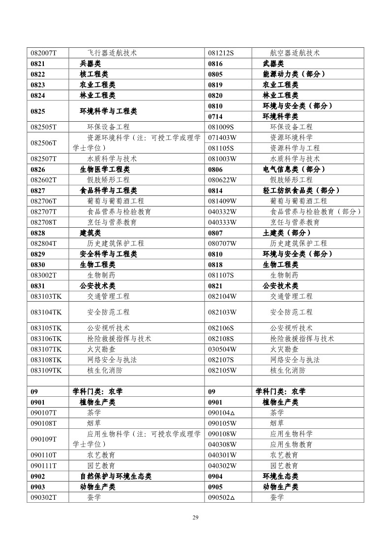 剛剛！國知局發(fā)布《2019年專利代理師資格考試常見問題解答》