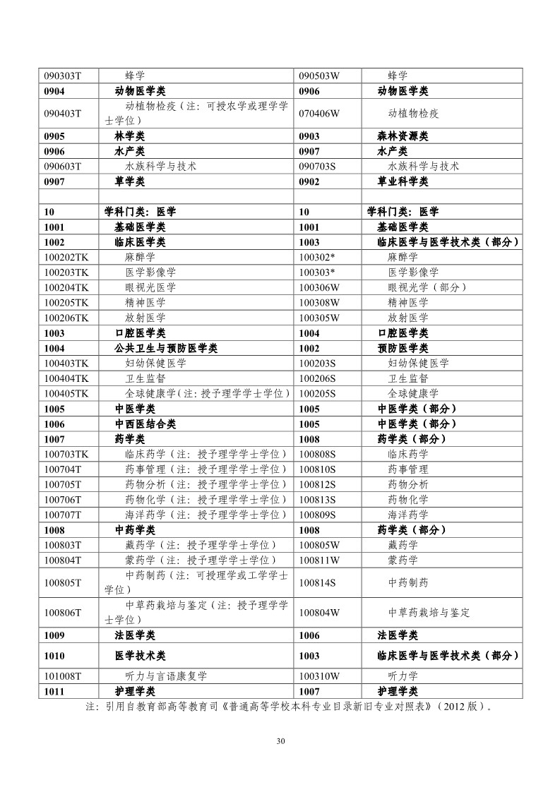 剛剛！國知局發(fā)布《2019年專利代理師資格考試常見問題解答》