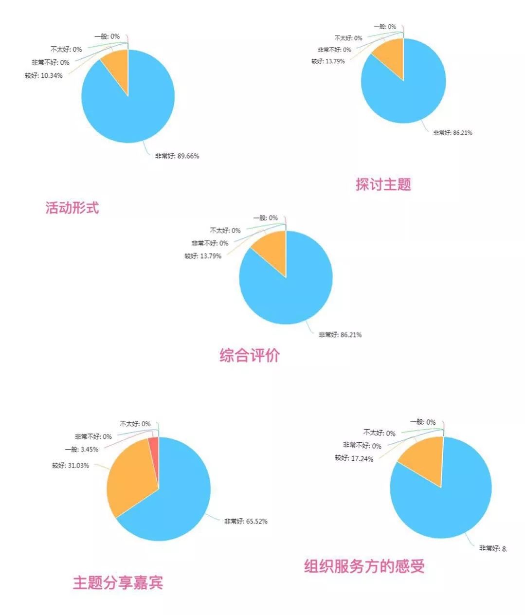 因?yàn)橛鲆姡灶A(yù)見——麥子家智享沙龍 北京站2019第二場沙龍 圓滿結(jié)束