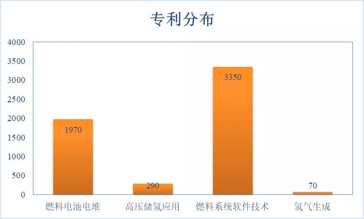 豐田氫燃料汽車(chē)發(fā)展歷史以及專(zhuān)利綜述！