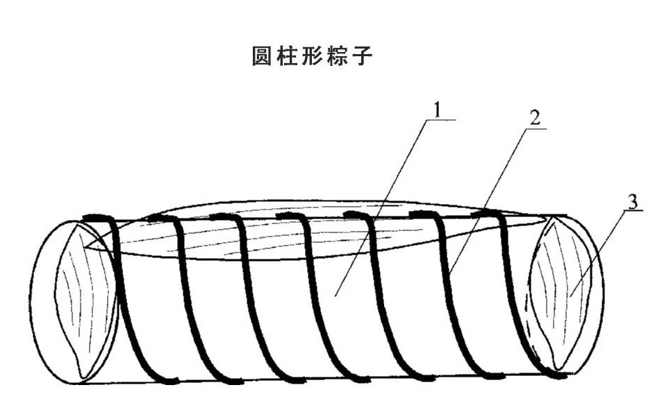 端午與知識產(chǎn)權(quán)那些事兒~