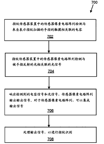 從匯頂科技與思立微互訴侵權(quán)案，看屏下指紋識別技術(shù)發(fā)展現(xiàn)狀