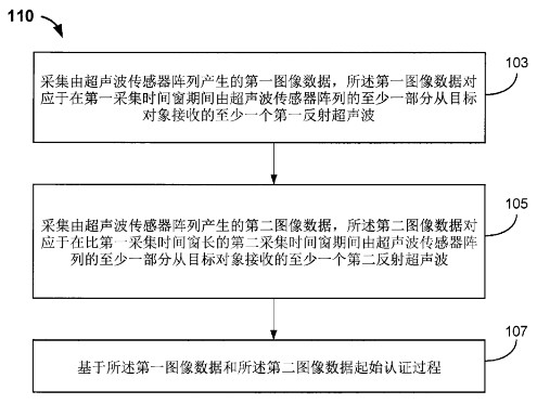 從匯頂科技與思立微互訴侵權(quán)案，看屏下指紋識別技術(shù)發(fā)展現(xiàn)狀