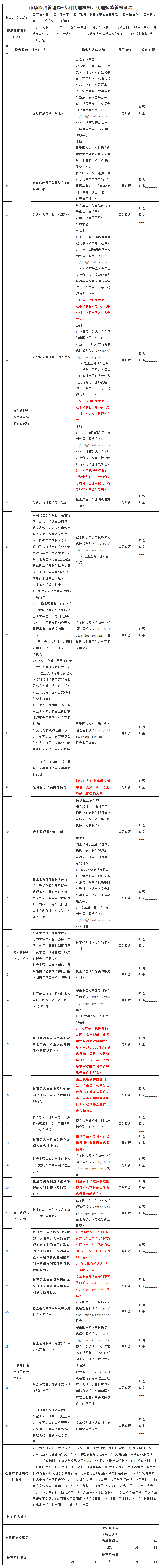 市場(chǎng)監(jiān)督管理局！檢查專利代理師年代理量是否超過(guò)500件