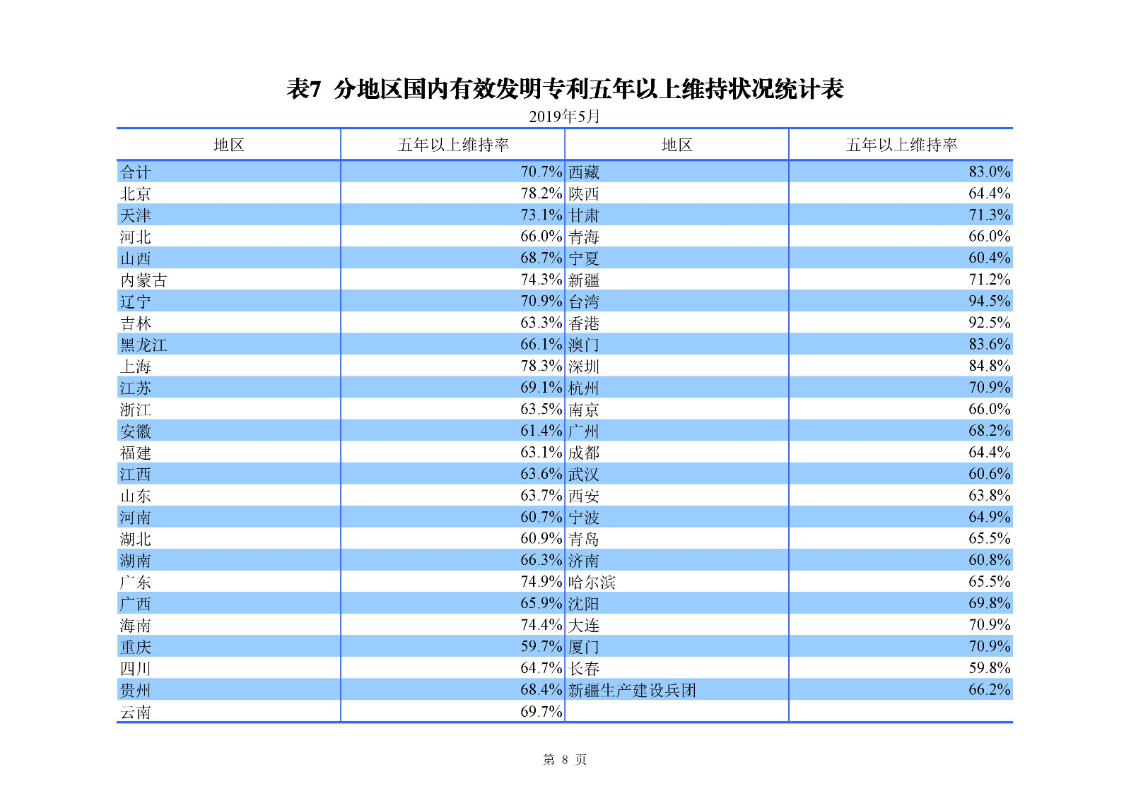 剛剛！國(guó)知局發(fā)布「專利、商標(biāo)、地理標(biāo)志」1—5月統(tǒng)計(jì)數(shù)據(jù)