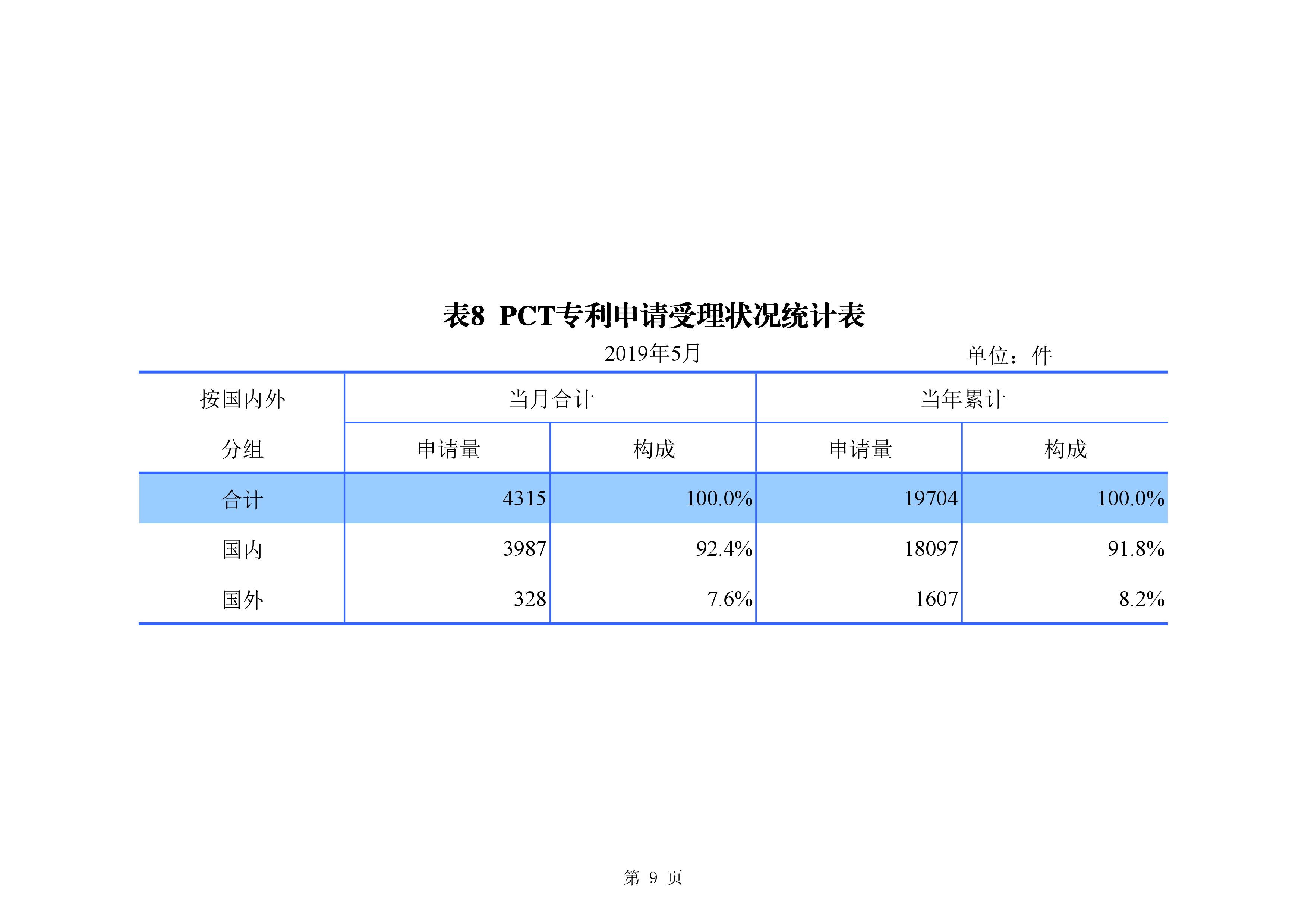 剛剛！國(guó)知局發(fā)布「專利、商標(biāo)、地理標(biāo)志」1—5月統(tǒng)計(jì)數(shù)據(jù)