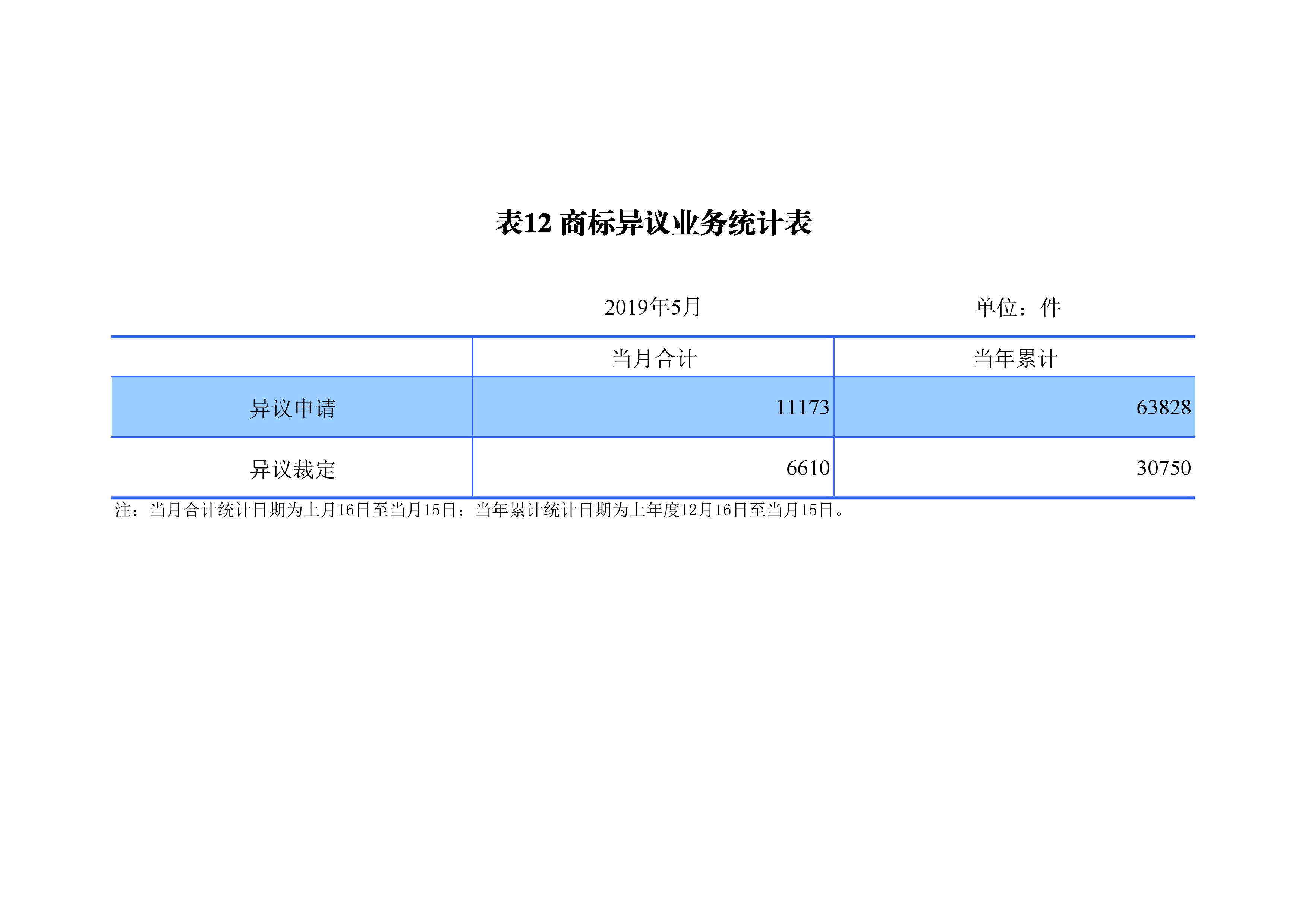 剛剛！國(guó)知局發(fā)布「專利、商標(biāo)、地理標(biāo)志」1—5月統(tǒng)計(jì)數(shù)據(jù)